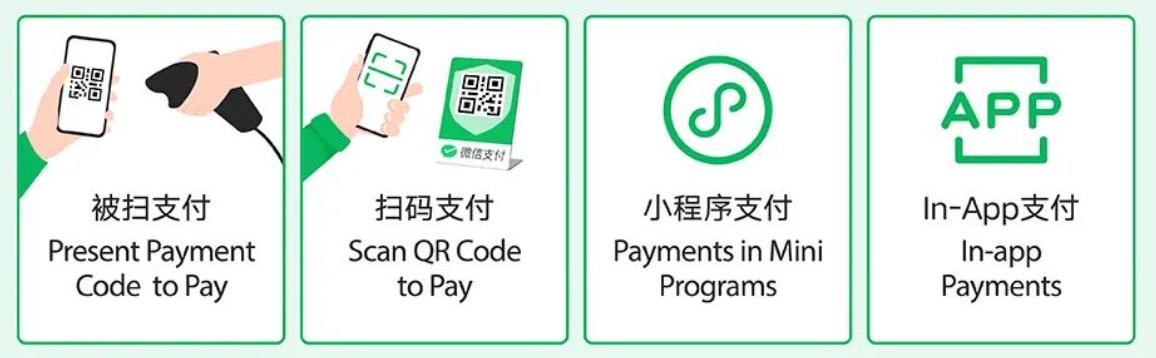 WeChat Pay for foreigners