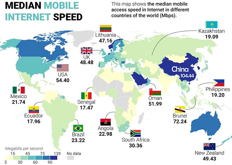 internet in China